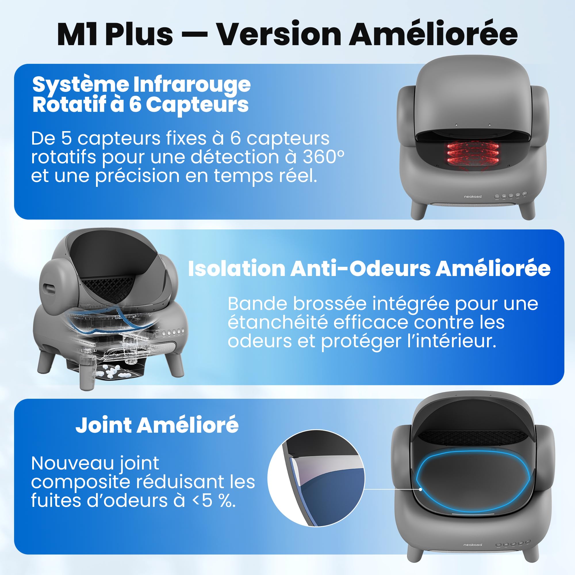 Neakasa M1 Plus - Bac à litière autonettoyant à ouverture supérieure