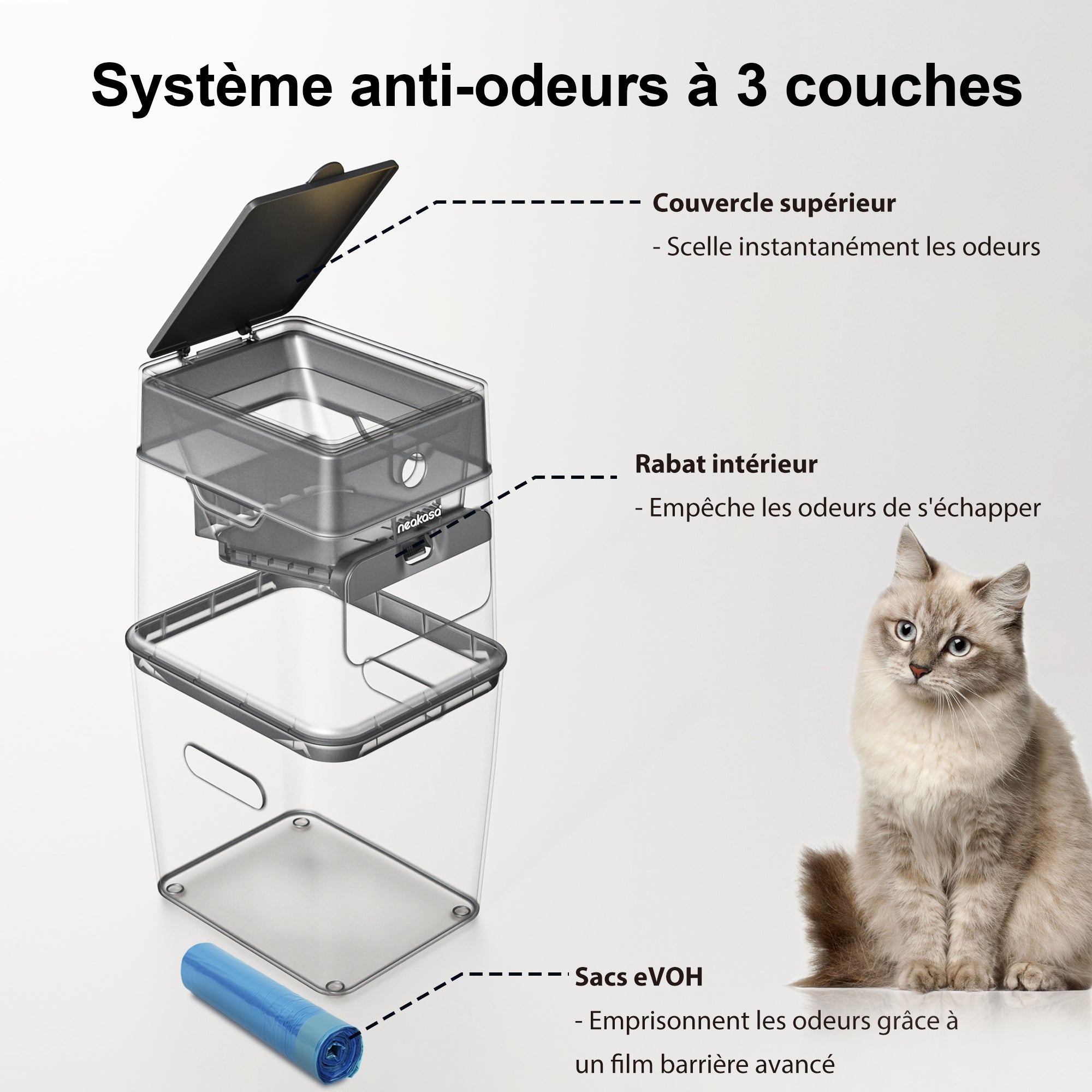 Neakasa PooGuard - Poubelle pour déchets d'animaux domestiques